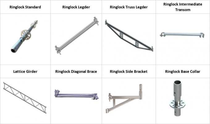 Galvanis Scaffolding Ringlock Vertikal / standar Untuk Konstruksi